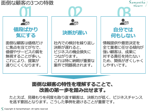 面倒な顧客は価格だけ に焦点を当てがちで、 価値やサービスの質を 無視することが多い。 これにより、提案が 通りにくくなります。